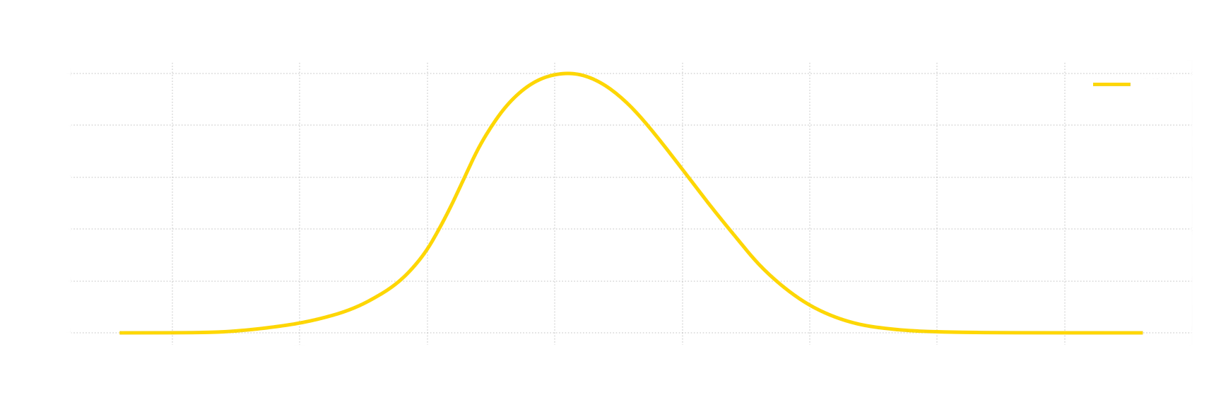 CIE 1924 Photopic Luminous Efficiency Function